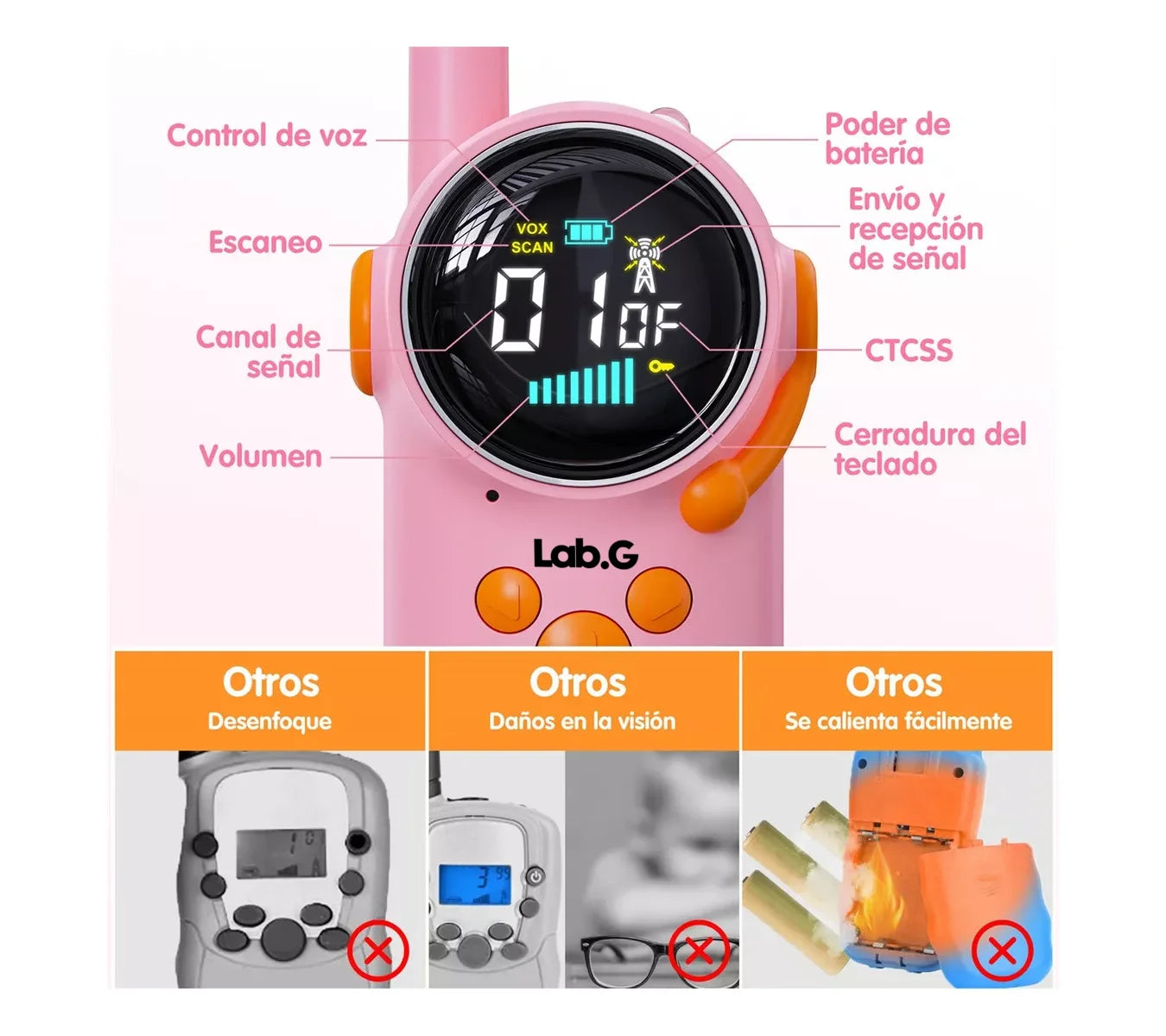 2 Radios Walkie Talkie Lab.G Para Niños, Recargable+pantalla Lcd Azul y Rosa