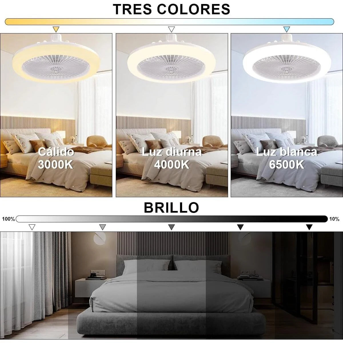 Ventilador de techo circular LED con luz y control remoto, temperatura de color ajustable de 3000 K a 6500 K, tres velocidades, ideal para diversos espacios como dormitorios.