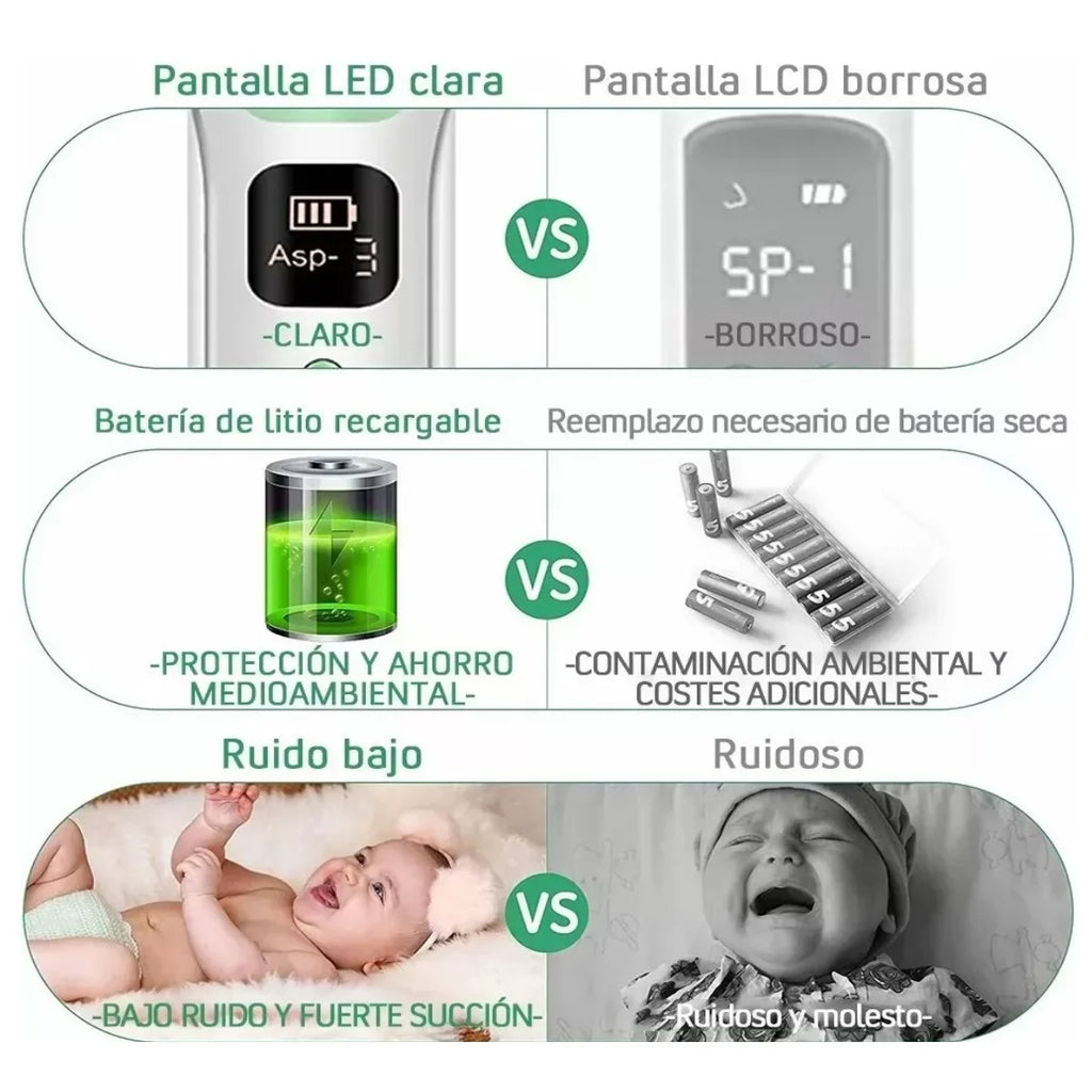 Aspirador Nasal Lab.G  Bebe Electrico Limpiador Blanco/Verde
