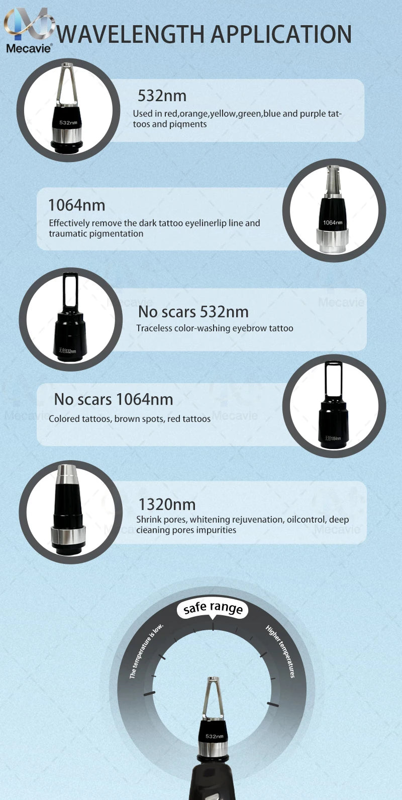 Láser de Diodo MECAVIE 4 en 1, Láser de Diodo Ice Platinum de 4 Longitudes de Onda, Máquina ND:YAG, Dispositivo de Depilación Indolora IPL RF