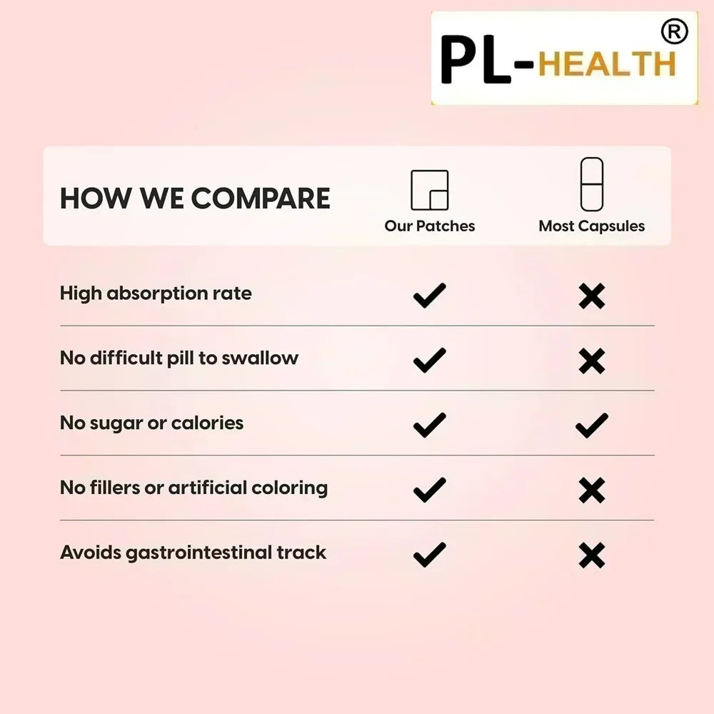 30 parches Benfotiamina Parches transdermicos con ácido alfa lipoico - Máxima potencia - Apoya el metabolismo saludable