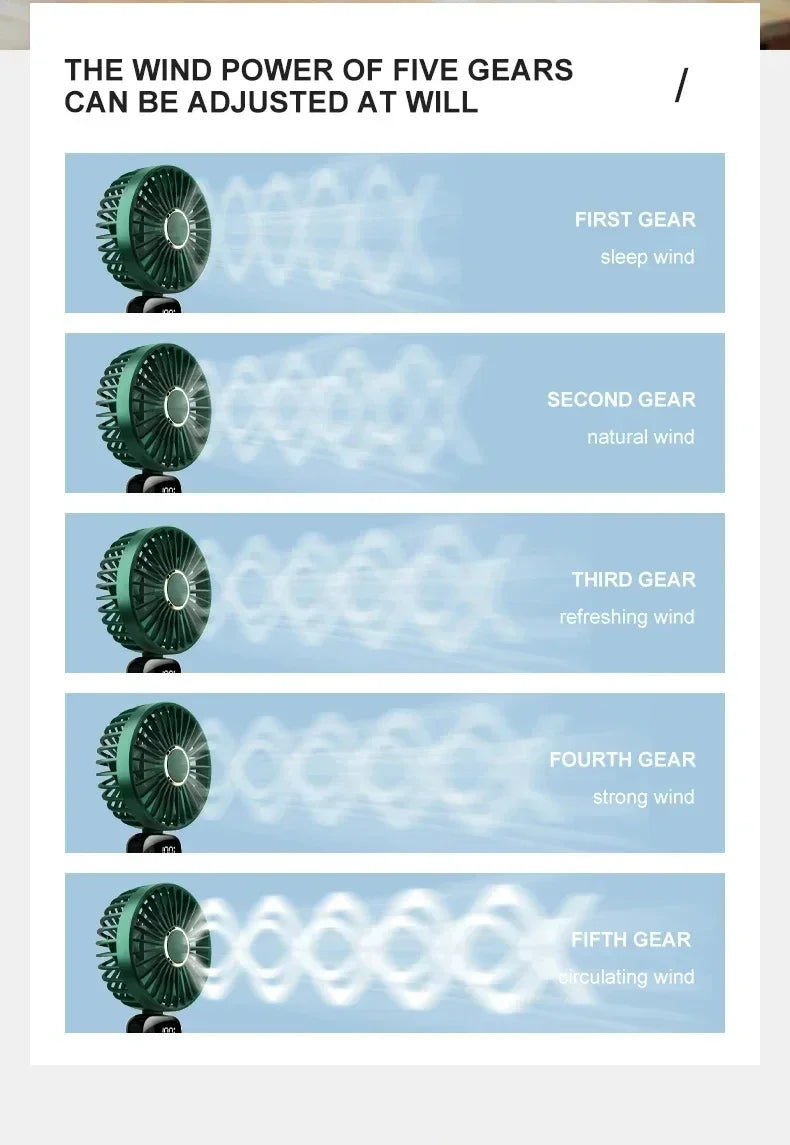 Ventilador recargable personal portátil de mano con pantalla digital LED 90 ° Ventilador recargable ajustable, mini aromaterapia de viento de 5 velocidades