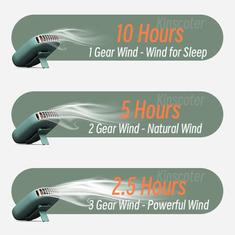 Ventilador portátil para colgar en el cuello, miniventiladores de refrigeración para la cintura, ventilador deportivo recargable por USB sin aspas, 1800mAh para deportes al aire libre y viajes
