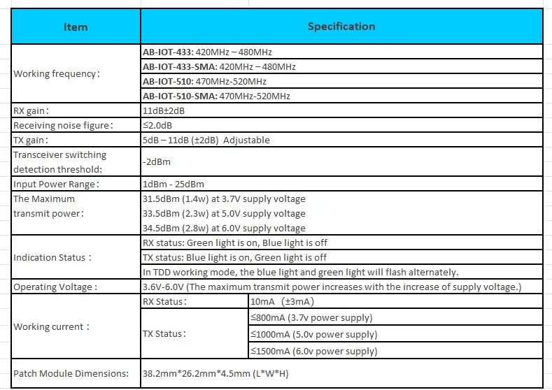 AMPLIFICADOR DE POTENCIA bidireccional de 433MHz/470MHz/510MHz, módulo de amplificación de señal bidireccional, amplificador de señal Lora