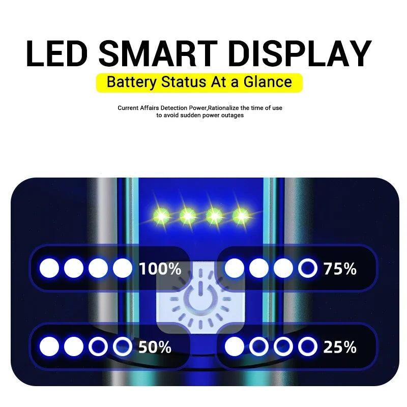 Linternas Led de alta potencia y fuerte, linterna táctica de 2000LM con luz de pantalla, carga USB, Camping, pesca, linterna con Zoom de emergencia