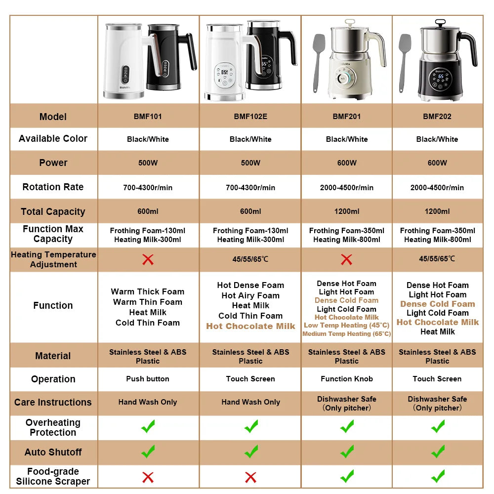 BioloMix Espumador de leche 5 en 1 con pantalla táctil LED mejorada - Calentador de leche para café con leche caliente y fría