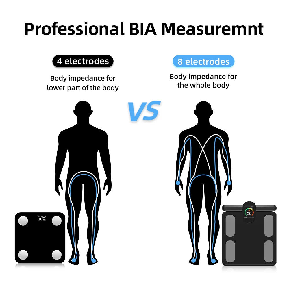 Nueva báscula profesional inteligente de grasa corporal con 8 electrodos Analizador de composición corporal Báscula de bioimpedancia Báscula de fitness para pérdida de peso