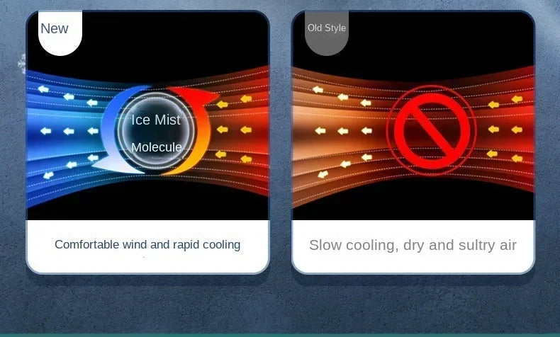 Ventilador Portátil con Aire Acondicionado HOMEFISH, Ventilador de Escritorio con Doble Pulverización Ultrasónica, 3 Velocidades, Silencioso, Enfriador de Aire, Luz Nocturna, Ventilador Eléctrico