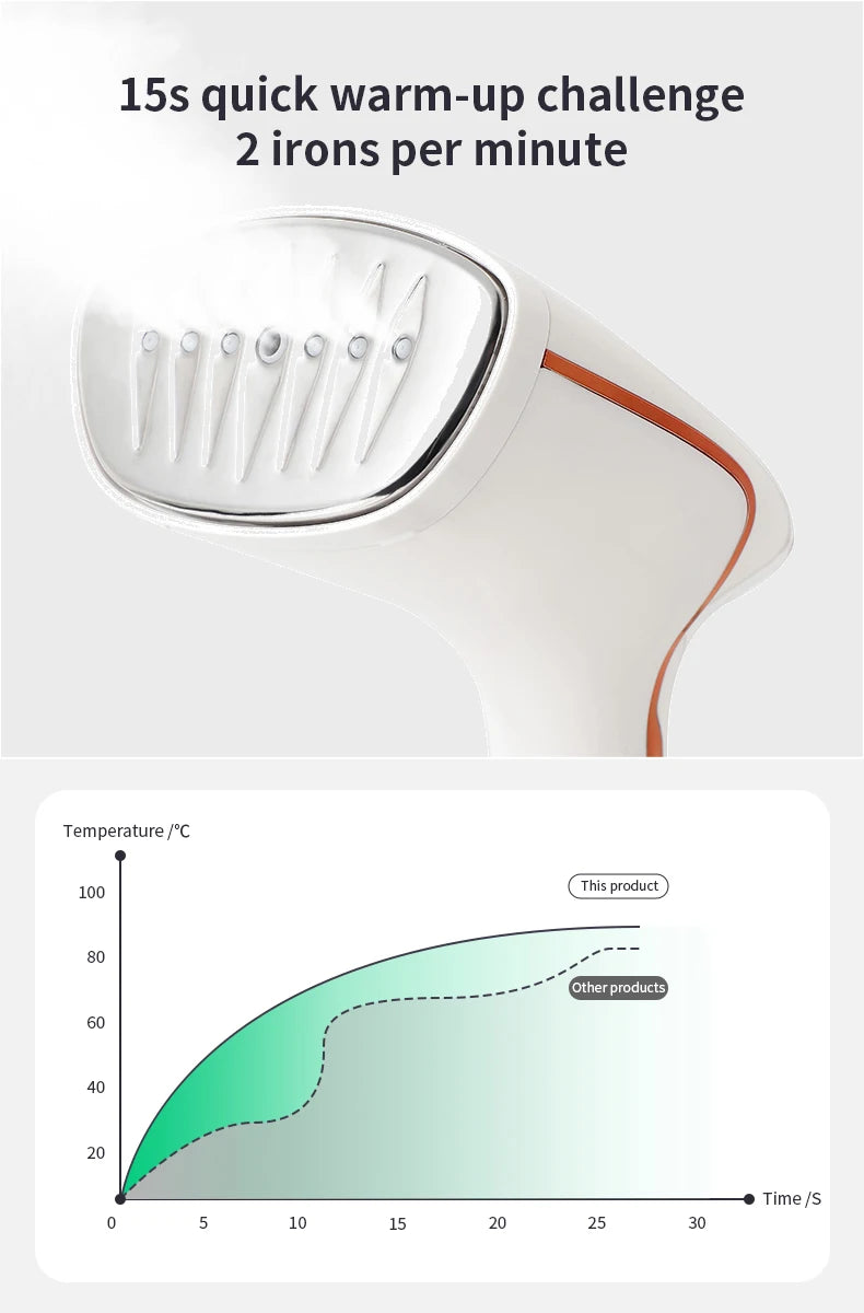 Plancha de Vapor de Mano con Pantalla Táctil Resistente al Calor HOMEFISH 2025, Mini Plancha Vertical con Cepillo