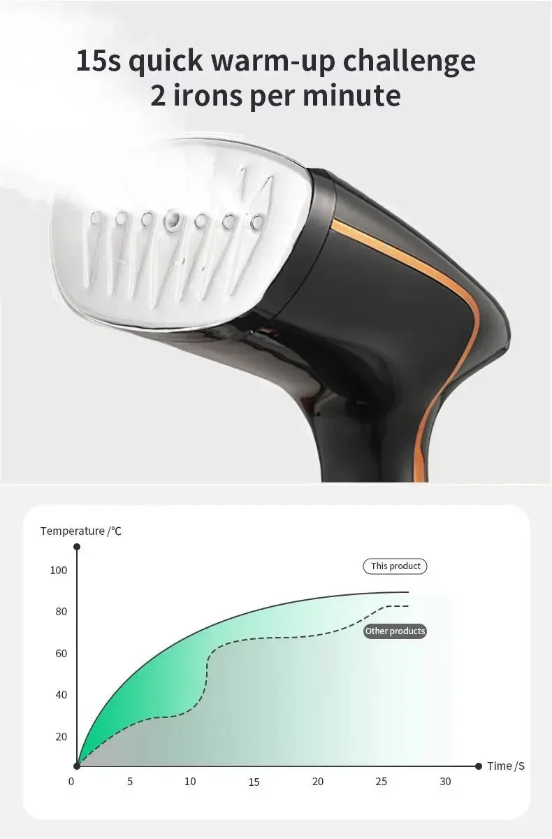 Plancha de vapor portátil para ropa, 1800W, ajuste de 3 niveles, plancha de vapor de calentamiento rápido, portátil, adecuada para uso doméstico y en viajes