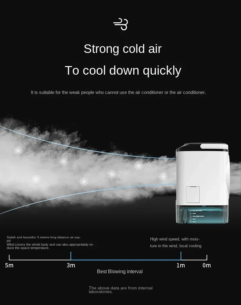 Ventilador Portátil con Aire Acondicionado HOMEFISH, Ventilador de Escritorio con Doble Pulverización Ultrasónica, 3 Velocidades, Silencioso, Enfriador de Aire, Luz Nocturna, Ventilador Eléctrico