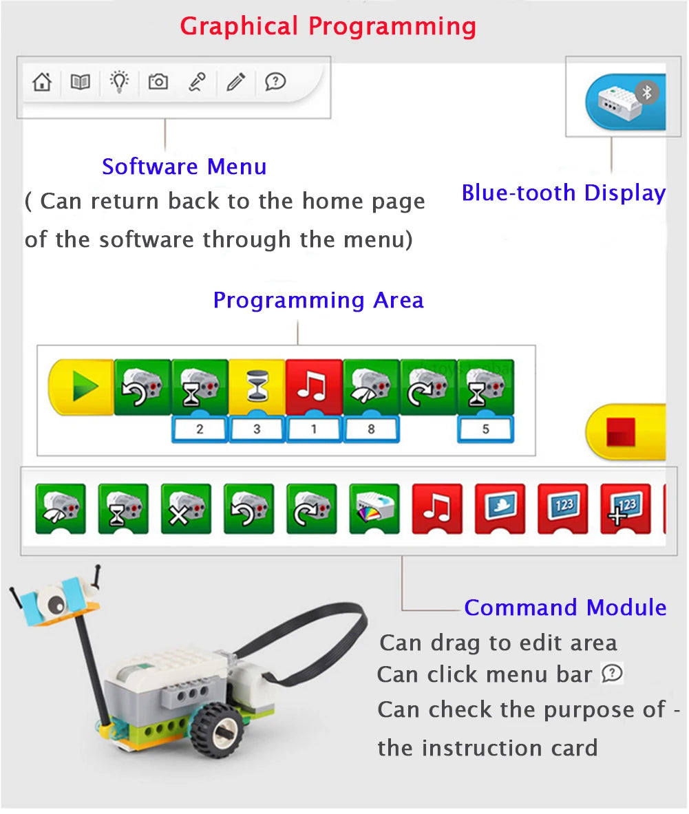 NUEVO Kit de Construcción Robótica WeDo 2.0 de 390 Piezas, Compatible con Scratch 3.0, para la Escuela, STEAM, Ladrillos Educativos, Juguetes DIY, Regalos