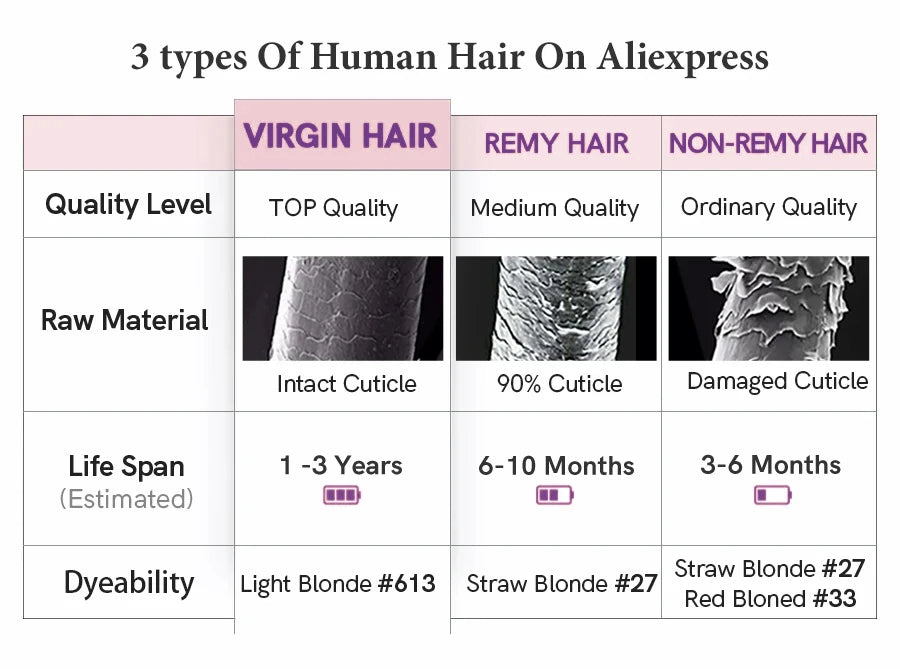 Cabello humano liso a granel sin trama, 100% cabello humano a granel para trenzar, extensiones de 16-26 pulgadas, color negro natural, 50 g/unidad