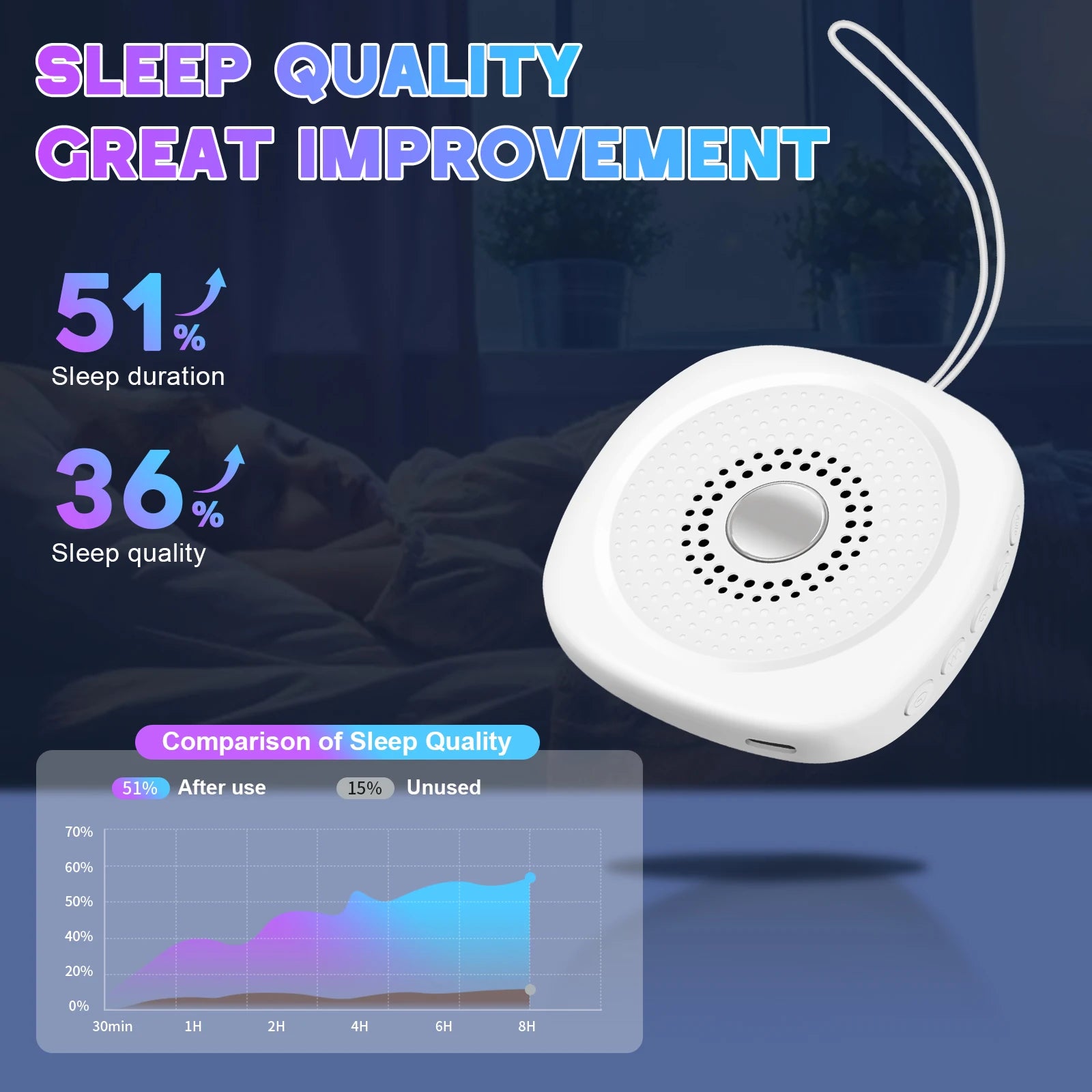 Máquina de Sonido Blanco con 10 Sonidos Relajantes, Ayuda para Dormir para Bebés, Niños y Adultos, Relajación Nocturna, Dispositivo para Aliviar la Presión