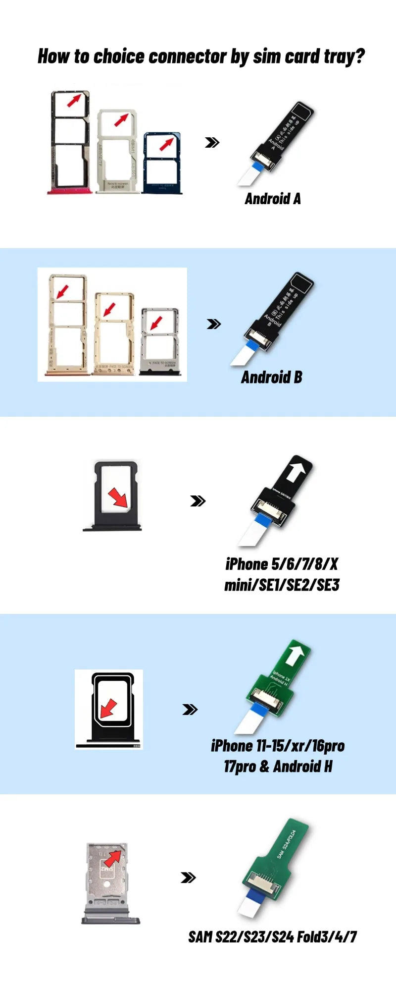 Lector de Tarjetas SIM Múltiples con 20 Ranuras, Adaptador de Tarjetas SIM Universal para Android y Apple, Expansión de Gran Capacidad