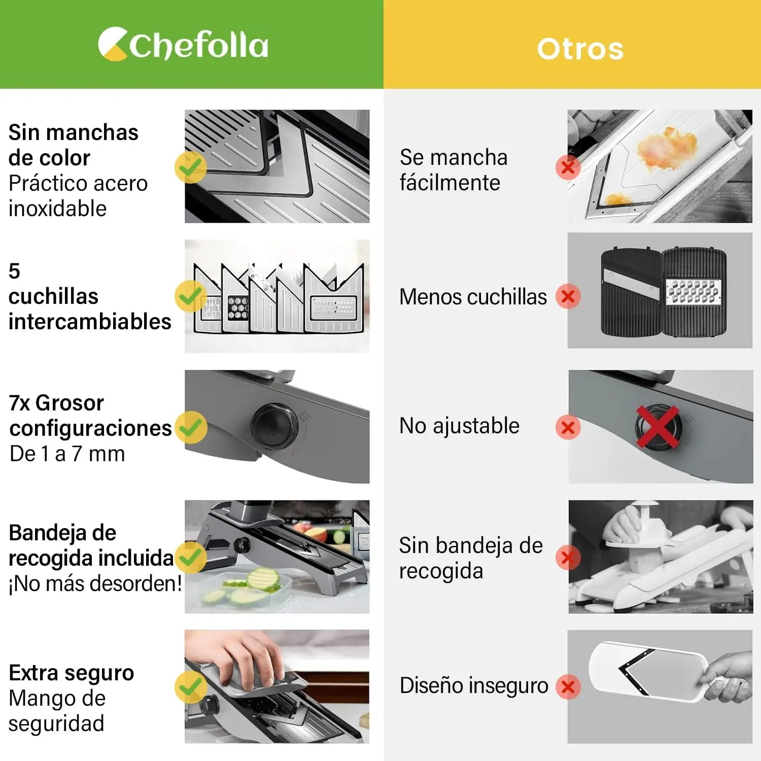 Picador de Verduras, Cortador Multiusos de Acero Inoxidable con Ajustes Regulables, Cepillo de Limpieza y