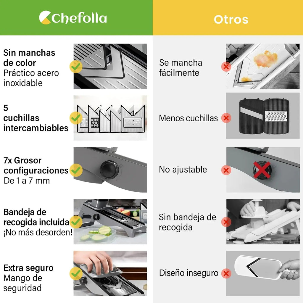 Picador de Verduras, Cortador Multiusos de Acero Inoxidable con Ajustes Regulables, Cepillo de Limpieza y