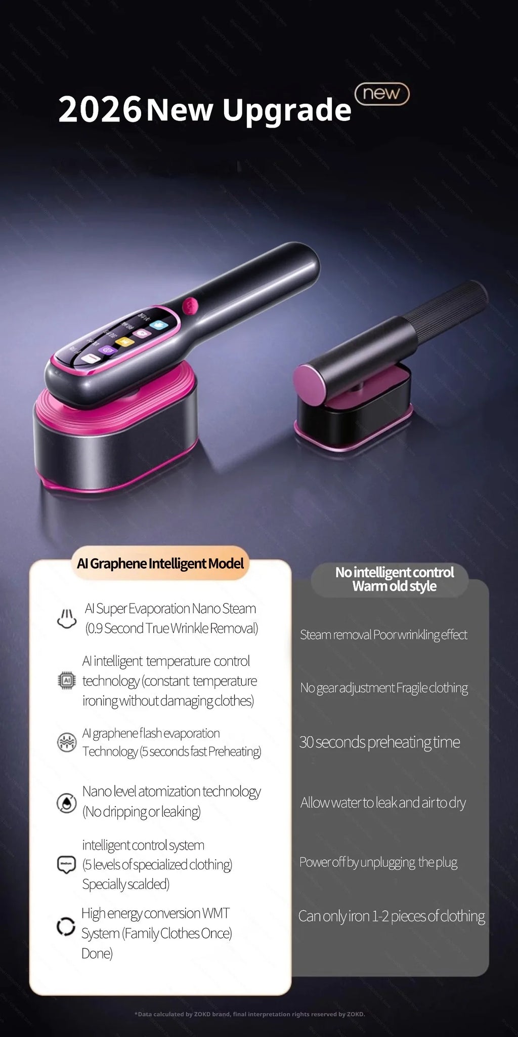 Plancha de Vapor Portátil Multifuncional, Plancha de Vapor de Mano, Plancha Vertical de Viaje
