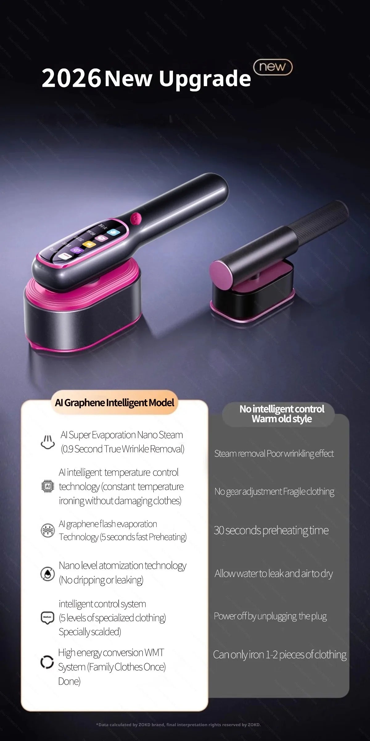 Plancha de Vapor Portátil Multifuncional, Plancha de Vapor de Mano, Plancha Vertical de Viaje