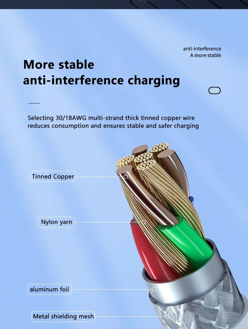 Cable de datos de carga súper rápida USB C a C, 3 uds., 100W, cable trenzado para IPhone 15, 15 Pro Max, Huawei, Samsung, Xiaomi, blanco, 1M, 2M