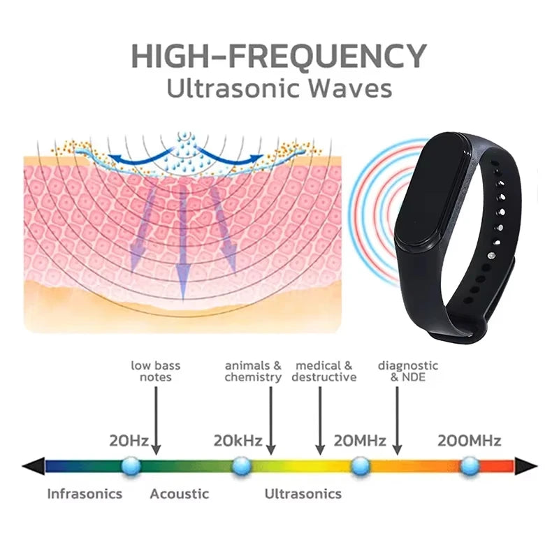 Pulsera Repelente de Mosquitos, Ultrasónica, Física, No Química, Deportiva, Eficaz, para el Hogar y Exteriores