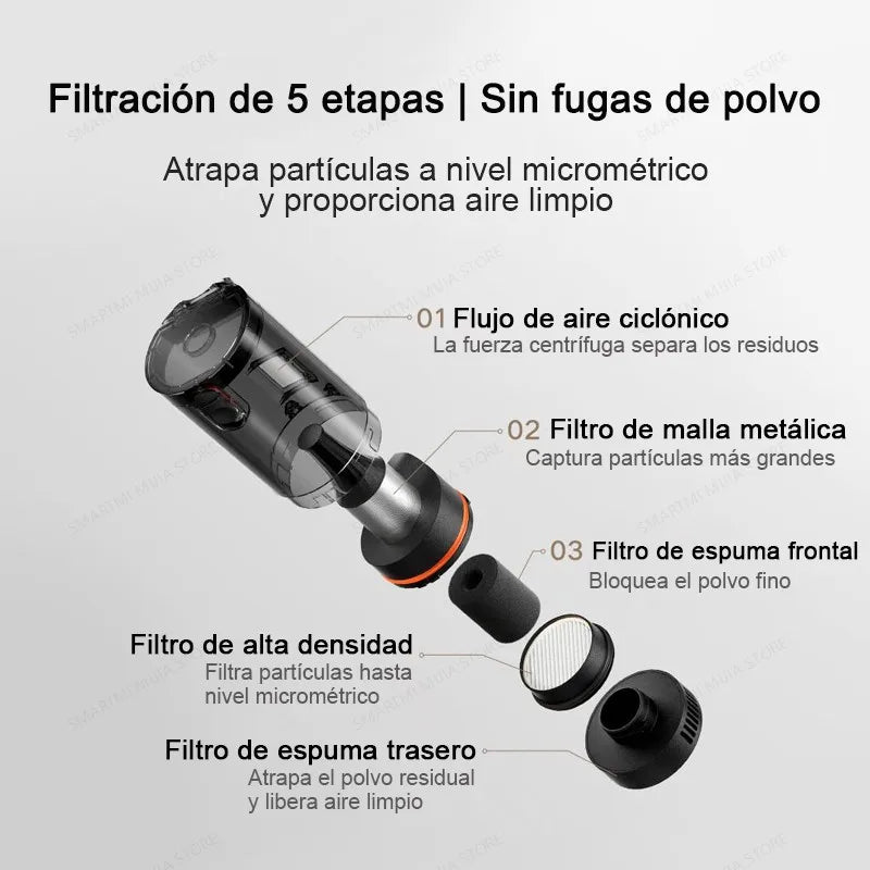 Aspiradora para coche MIJIA, succión de 21 kPa, carga rápida tipo C, recipiente para polvo de 150 ml, para aspiradoras inalámbricas domésticas, batería de 2400 mAh