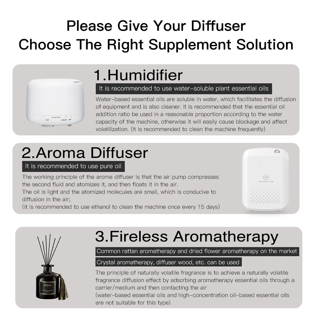 Difusor de Aroma inteligente NAMSTE, difusor de fragancia profesional para hoteles, máquina de Aroma para habitaciones grandes de 1000m3 con ventilador, Control Bluetooth