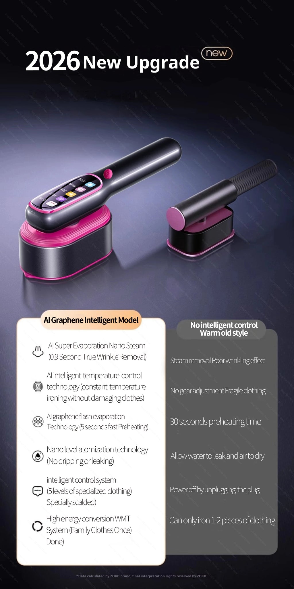 Plancha de vapor para colgar ropa, plancha de mano profesional de 1200W para calefacción del hogar, plancha de vapor portátil, superficie de ropa, novedad de 2026