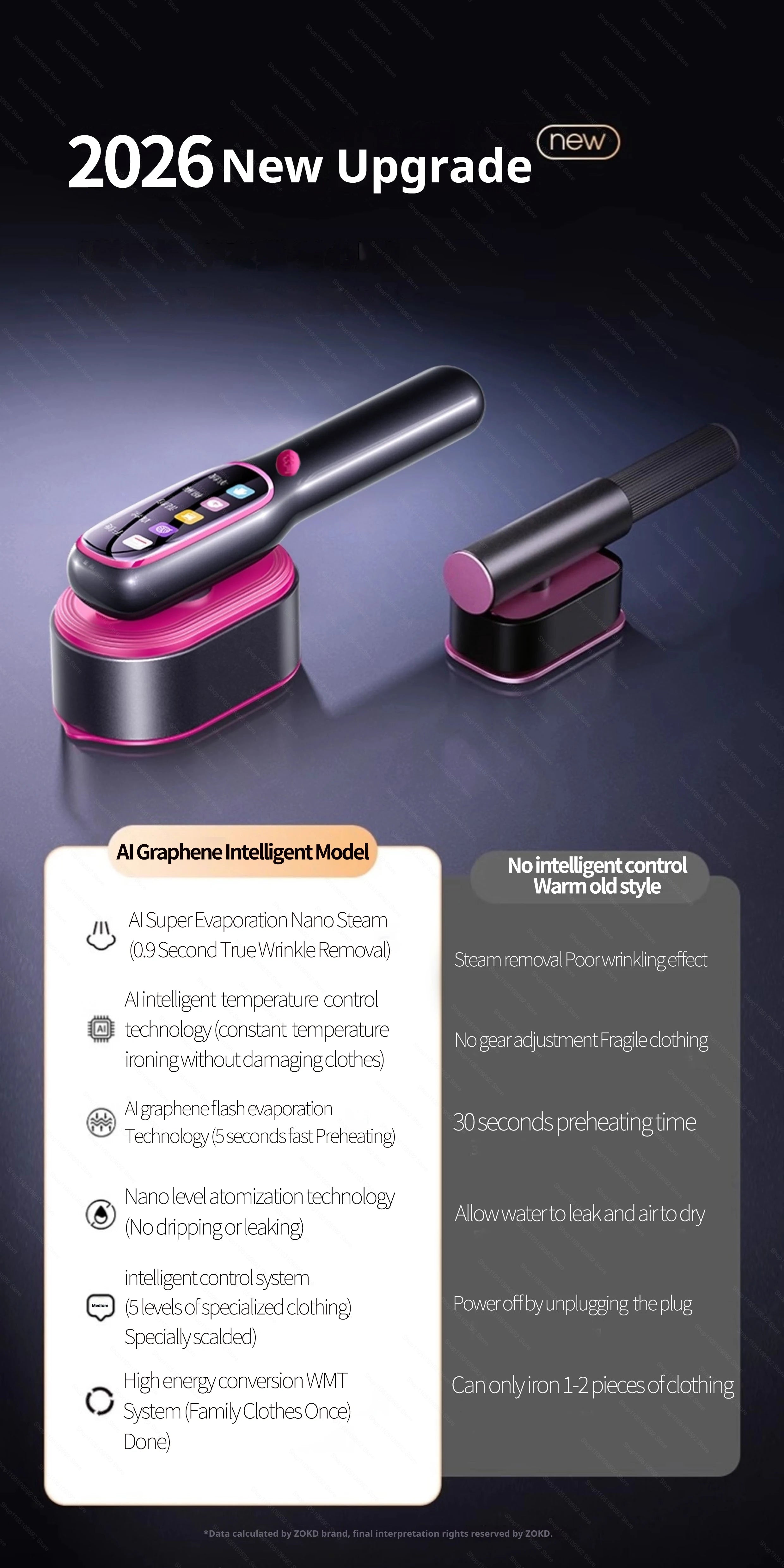 Plancha de vapor portátil profesional de mano de 1200W para el hogar, vaporizador de ropa para superficies de prendas