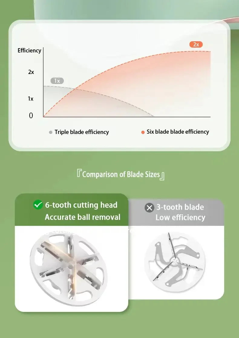 Quitapelusas para ropa, recortador de bolas de pelo, pelusas, ropa, suéter, tela, afeitadora con LED, pelusa eléctrica Digital