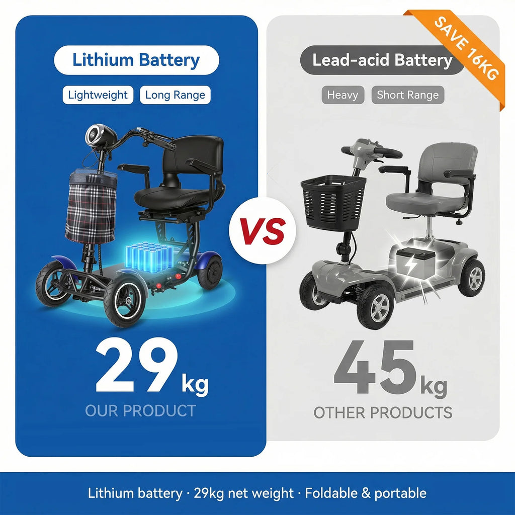 SUNNIGO Scooter Eléctrico Todoterreno de 4 Ruedas, Motor Dual de 500W, Batería de Litio de 36V 18Ah, Ligero, Plegable, Asiento Ajustable, Neumáticos Antideslizantes, Sistema de Frenos Seguro, Cómodo, Largo Alcance de 50km