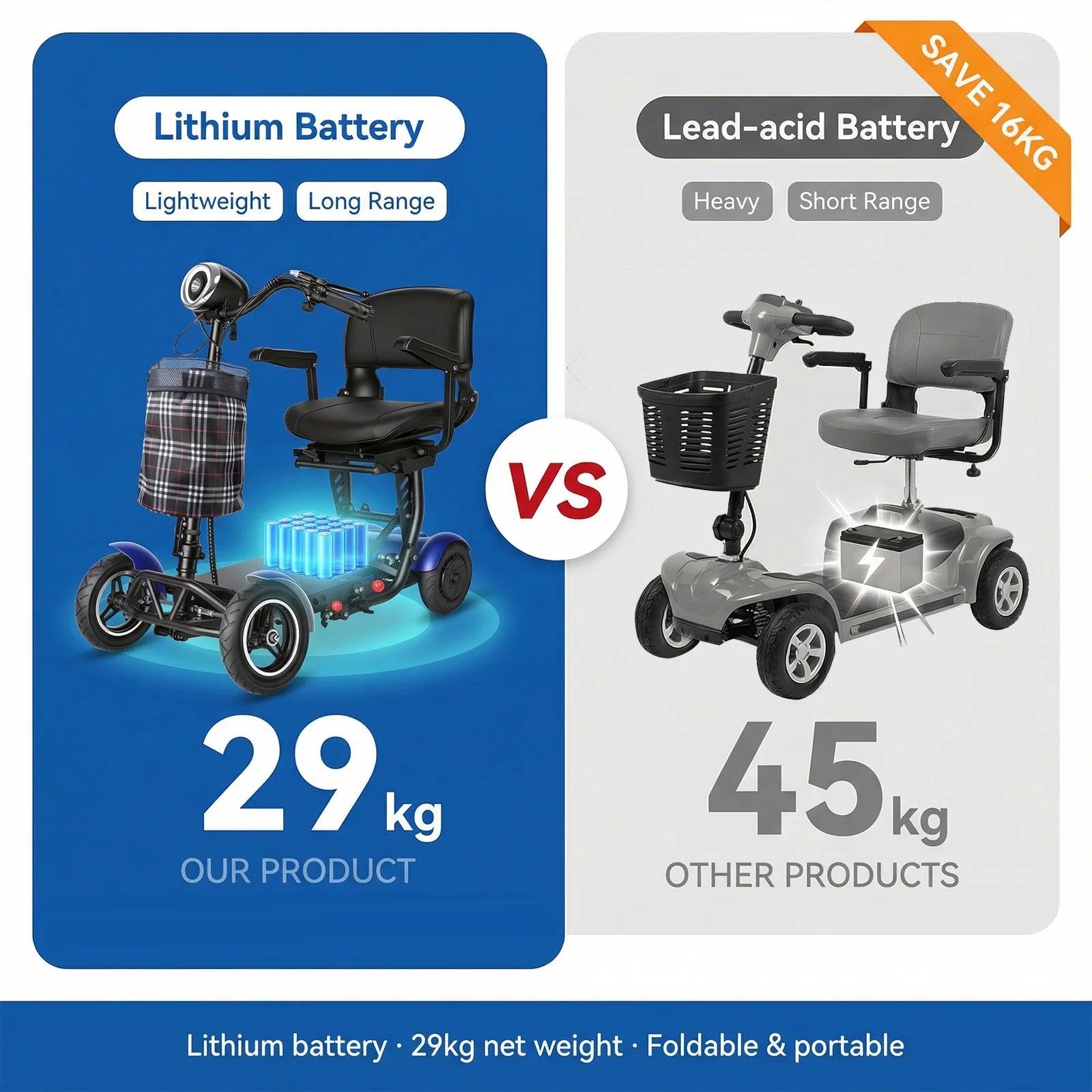 SUNNIGO Scooter Eléctrico Todoterreno de 4 Ruedas, Motor Dual de 500W, Batería de Litio de 36V 18Ah, Ligero, Plegable, Asiento Ajustable, Neumáticos Antideslizantes, Sistema de Frenos Seguro, Cómodo, Largo Alcance de 50km