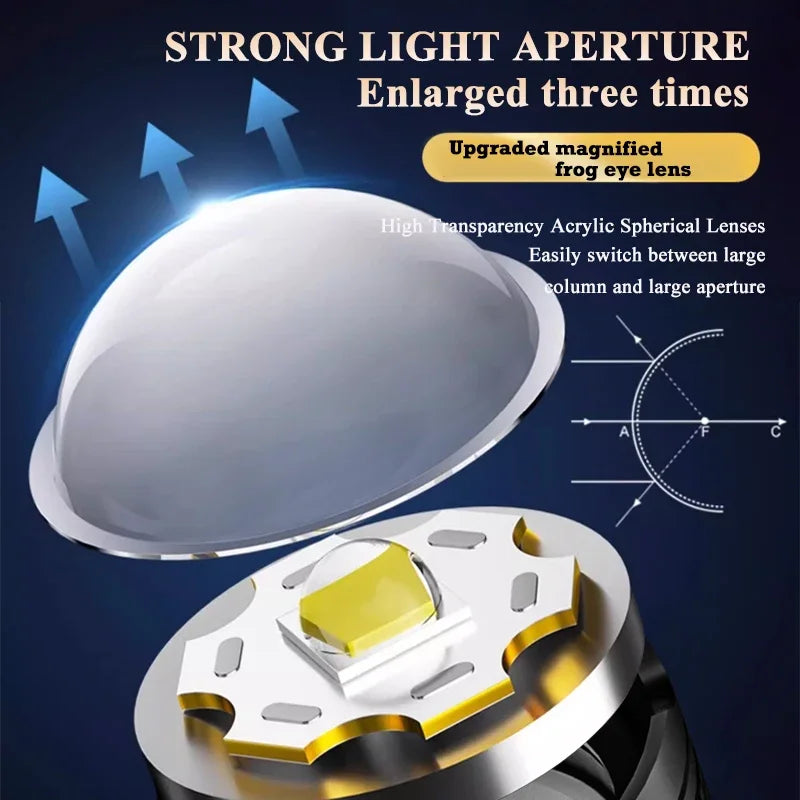 Linternas Led de alta potencia y fuerte, linterna táctica de 2000LM con luz de pantalla, carga USB, Camping, pesca, linterna con Zoom de emergencia
