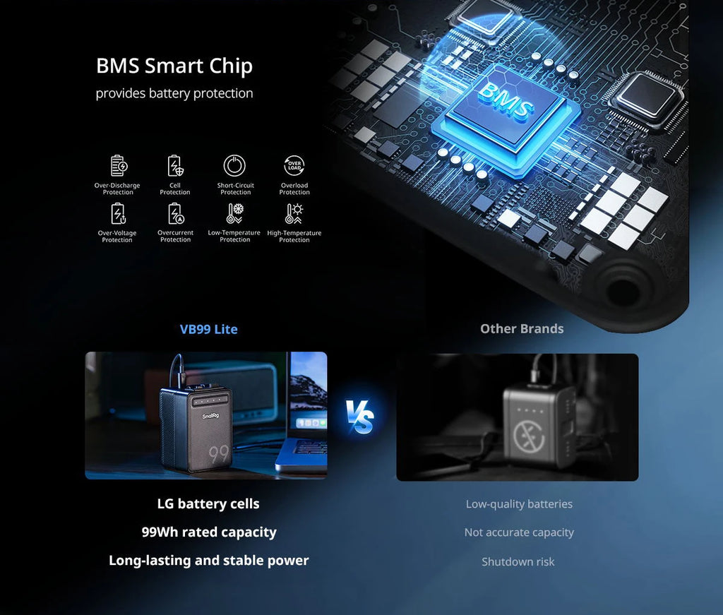 SmallRig VB99 Lite Mini V Mount batería 14,54 V 6800mAh 99Wh banco de energía con carga rápida de 65W para cámara de teléfono con luz COB