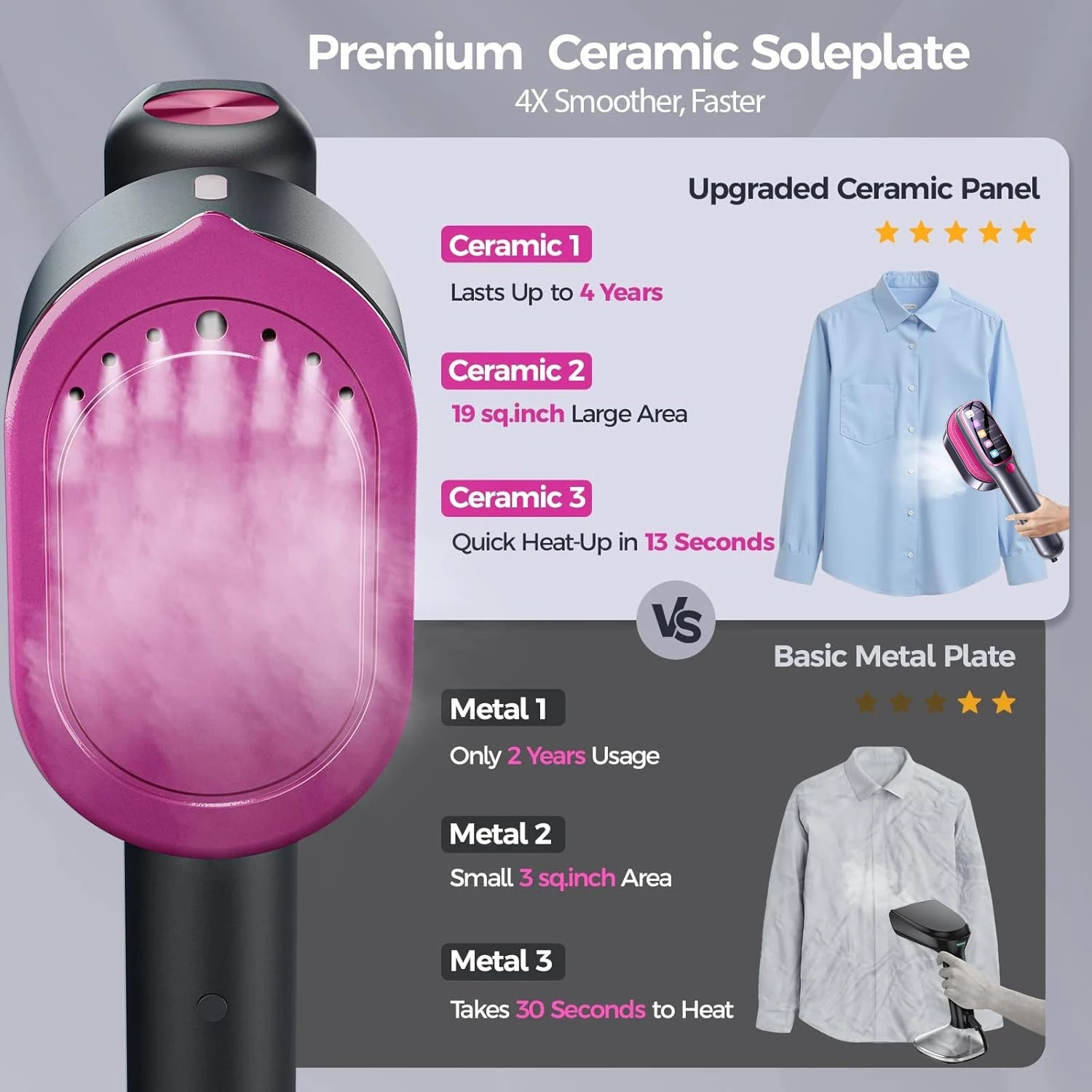 Nueva plancha de vapor portátil para ropa, Mini vaporizador portátil para ropa, máquina de prensado de tela para ropa de viaje de calentamiento rápido con hogar