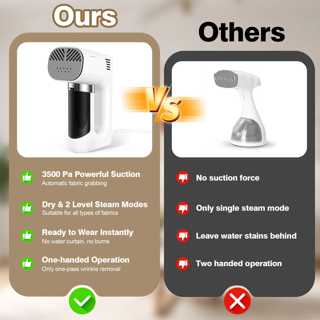 Vaporizador de Ropa Portátil, 1200W, 3500Pa de Succión, con 2 Niveles de Succión, Plancha de Vapor Portátil para el Hogar, Planchado en Seco y Húmedo