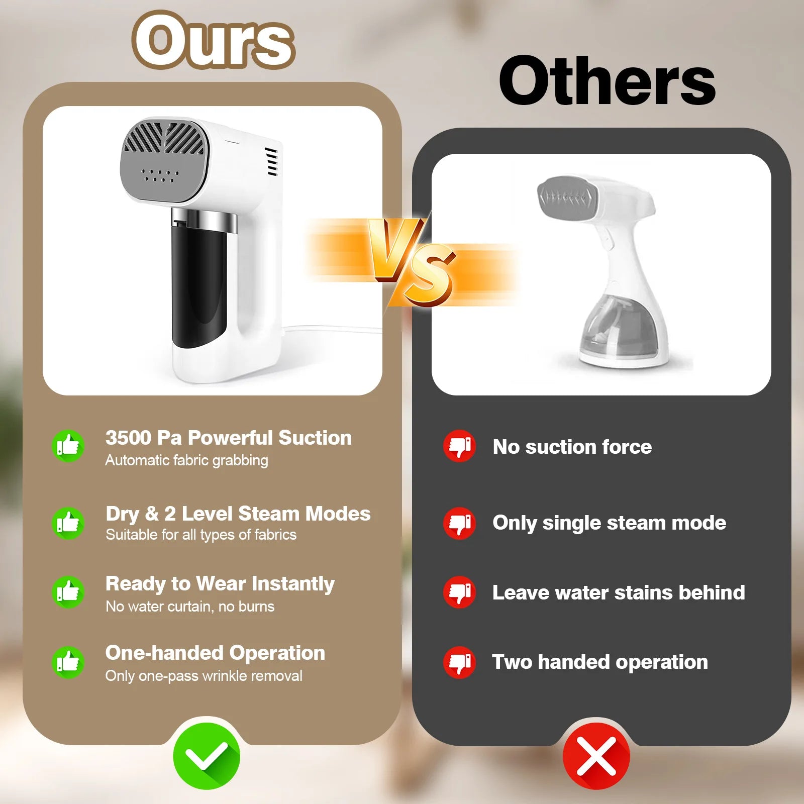 Vaporizador de Ropa Portátil, 1200W, 3500Pa de Succión, con 2 Niveles de Succión, Plancha de Vapor Portátil para el Hogar, Planchado en Seco y Húmedo