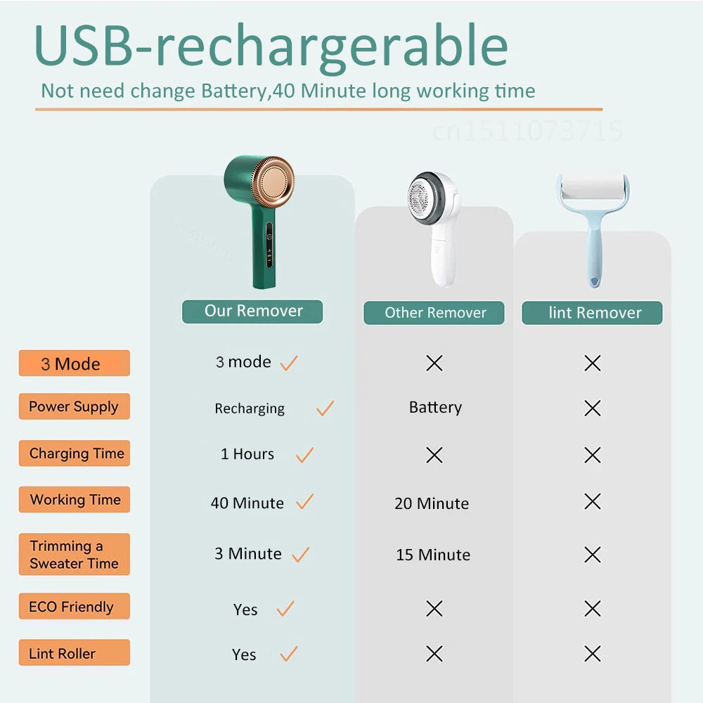 Removedor de pelusa para ropa recargable, eliminador de pelusas eléctrico portátil para ropa, afeitadora de tela, recortador de pelusa
