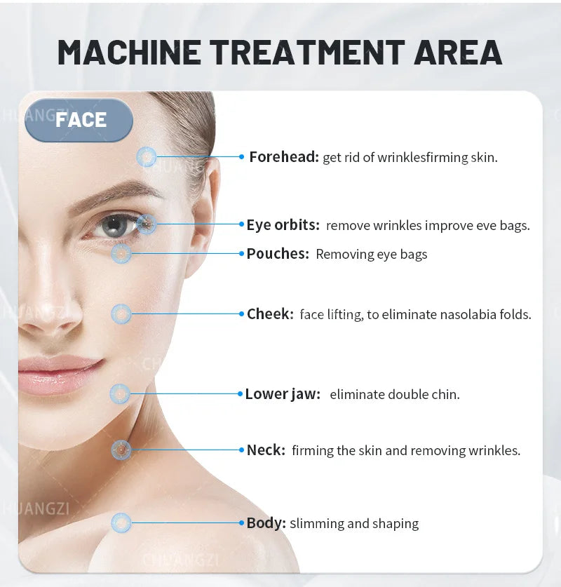 Equipo NEO portátil, máquina de adelgazamiento, celulitis ultrasónica, eliminación de arrugas, Estiramiento facial, 2 asas, máquina reductora de grasa Ultra 360