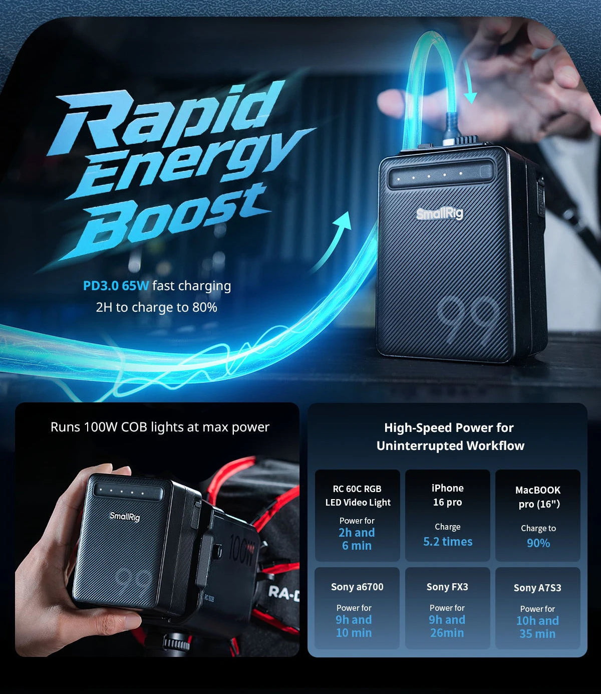 SmallRig VB99 Lite Mini V Mount batería 14,54 V 6800mAh 99Wh banco de energía con carga rápida de 65W para cámara de teléfono con luz COB
