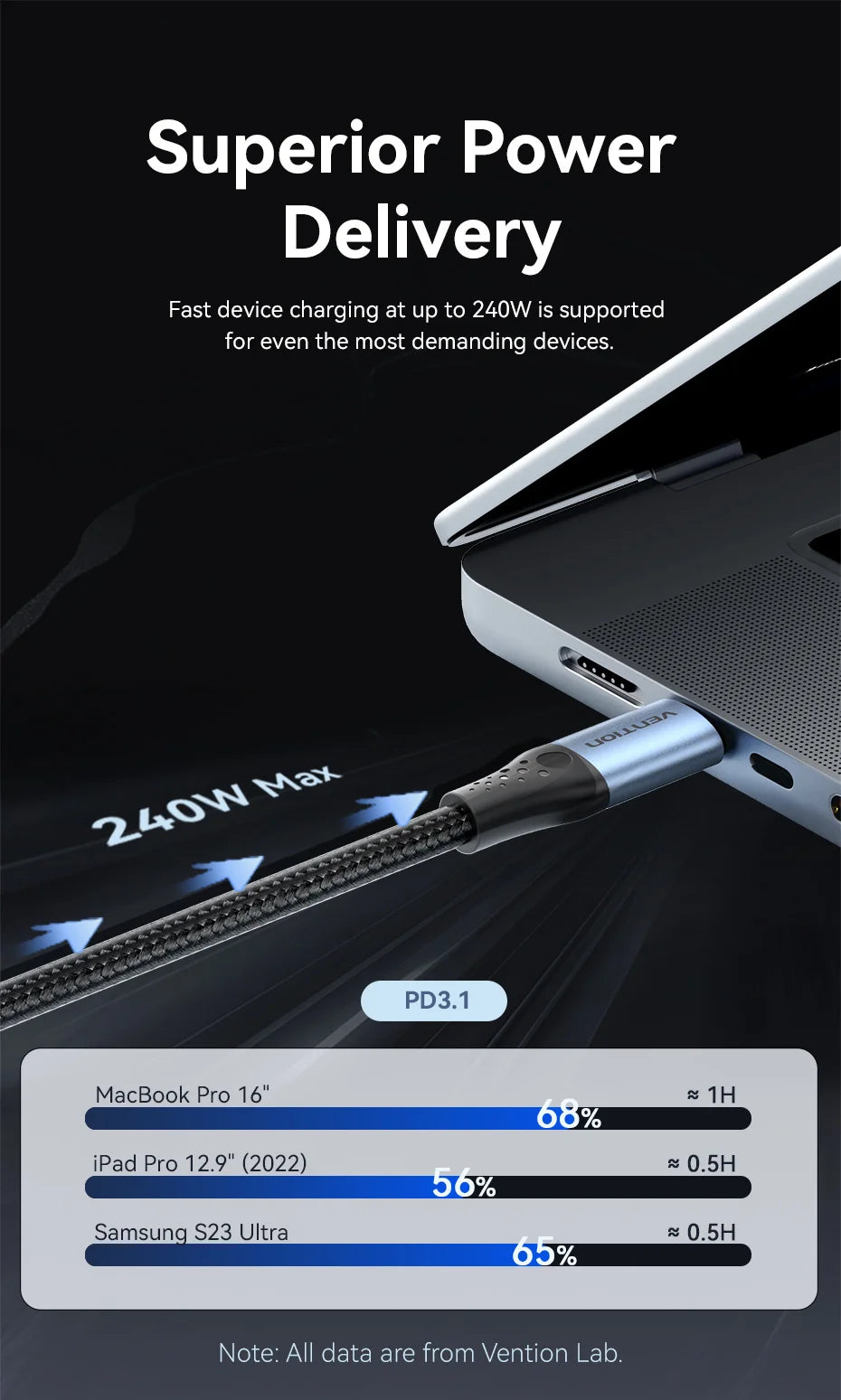 Cable Vention de 240W Tipo C a Tipo C PD3.1, Cable de Carga Rápida USB C a C para Transferencia de Datos, Compatible con MacBook, iPhone 17, 16, 15, Samsung S24, S25, Xiaomi 17