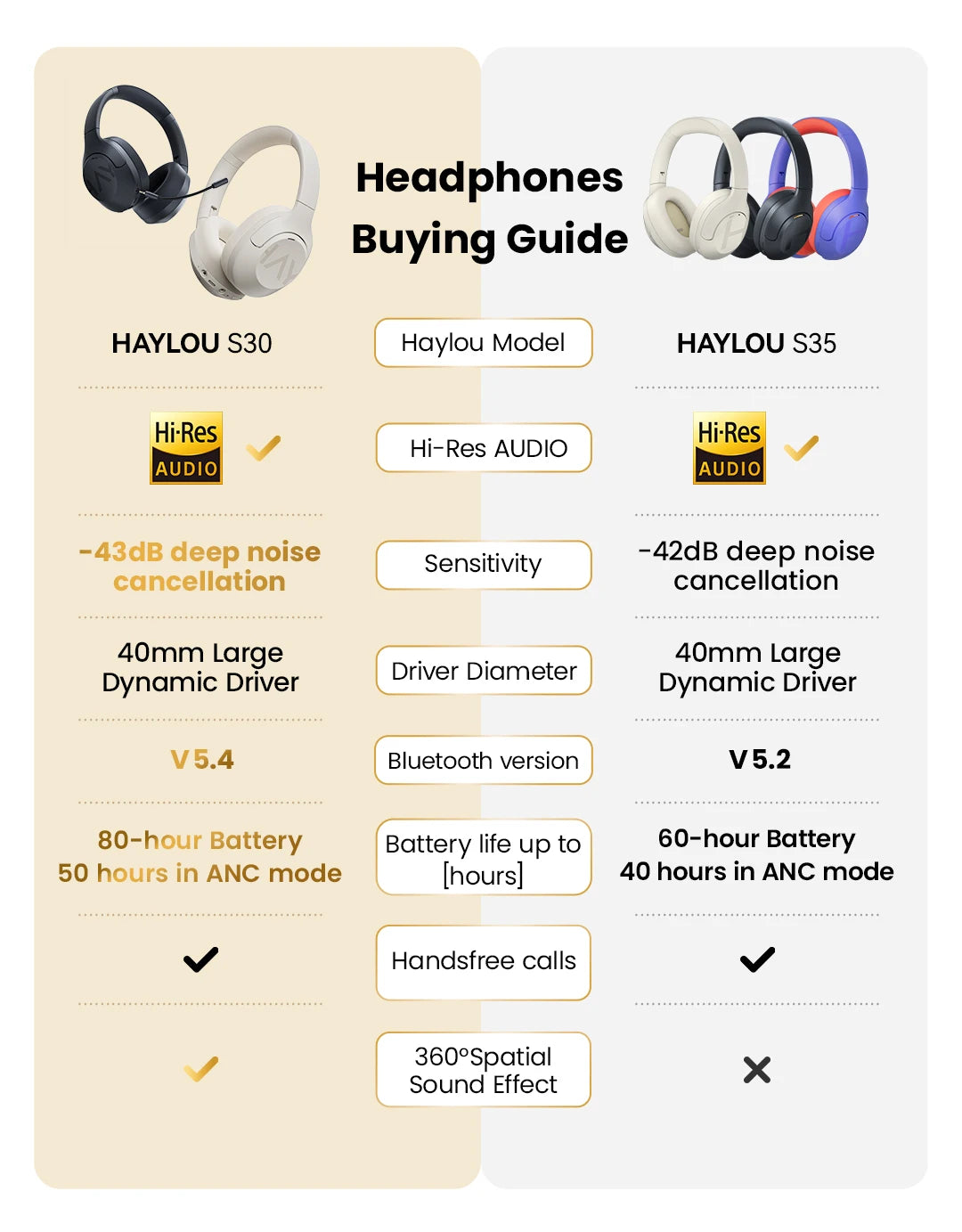 HAYLOU S30 ANC auriculares inalámbricos Bluetooth 5,4 auriculares de alta resolución 43dB auriculares adaptables con cancelación de ruido controlador de 40mm 80H