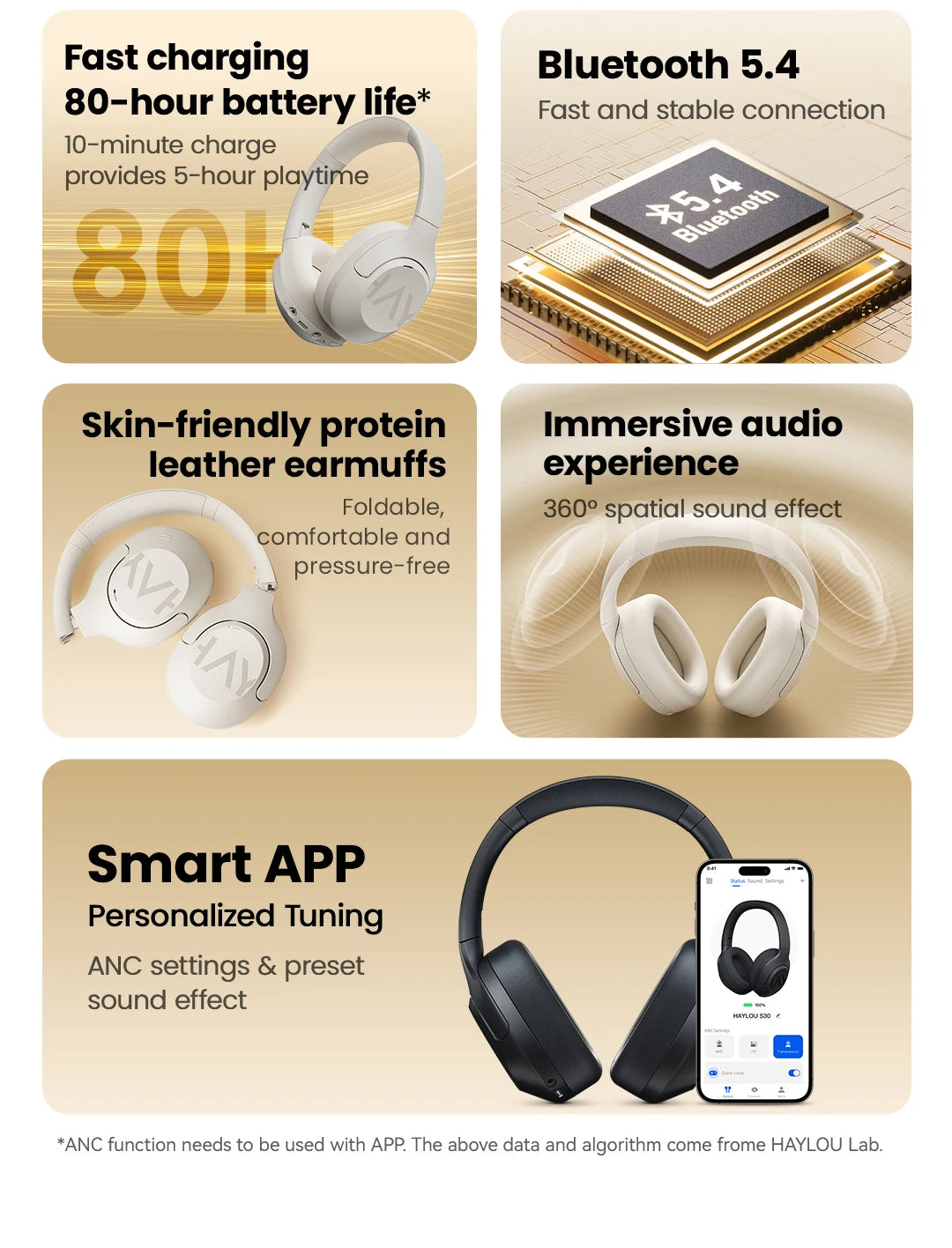 HAYLOU S30 ANC auriculares inalámbricos Bluetooth 5,4 auriculares de alta resolución 43dB auriculares adaptables con cancelación de ruido controlador de 40mm 80H
