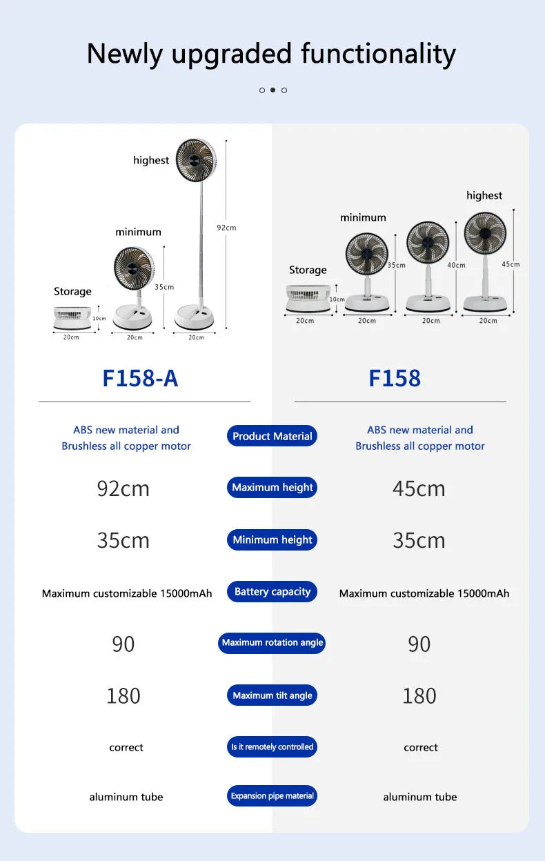 Ventilador de pie oscilante portátil con mando a distancia, ventilador de escritorio plegable, ventilador de Pedestal con batería recargable para acampar