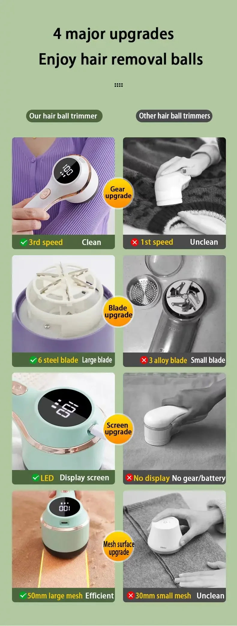 Quitapelusas para ropa, recortador de bolas de pelo, pelusas, ropa, suéter, tela, afeitadora con LED, pelusa eléctrica Digital