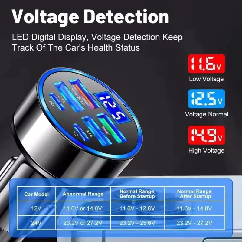 Cargador de coche USB de 350W PD QC3.0 USB C cargador de teléfono de coche adaptador tipo C para iPhone Samsung Huawei Xiaomi carga rápida ﻿