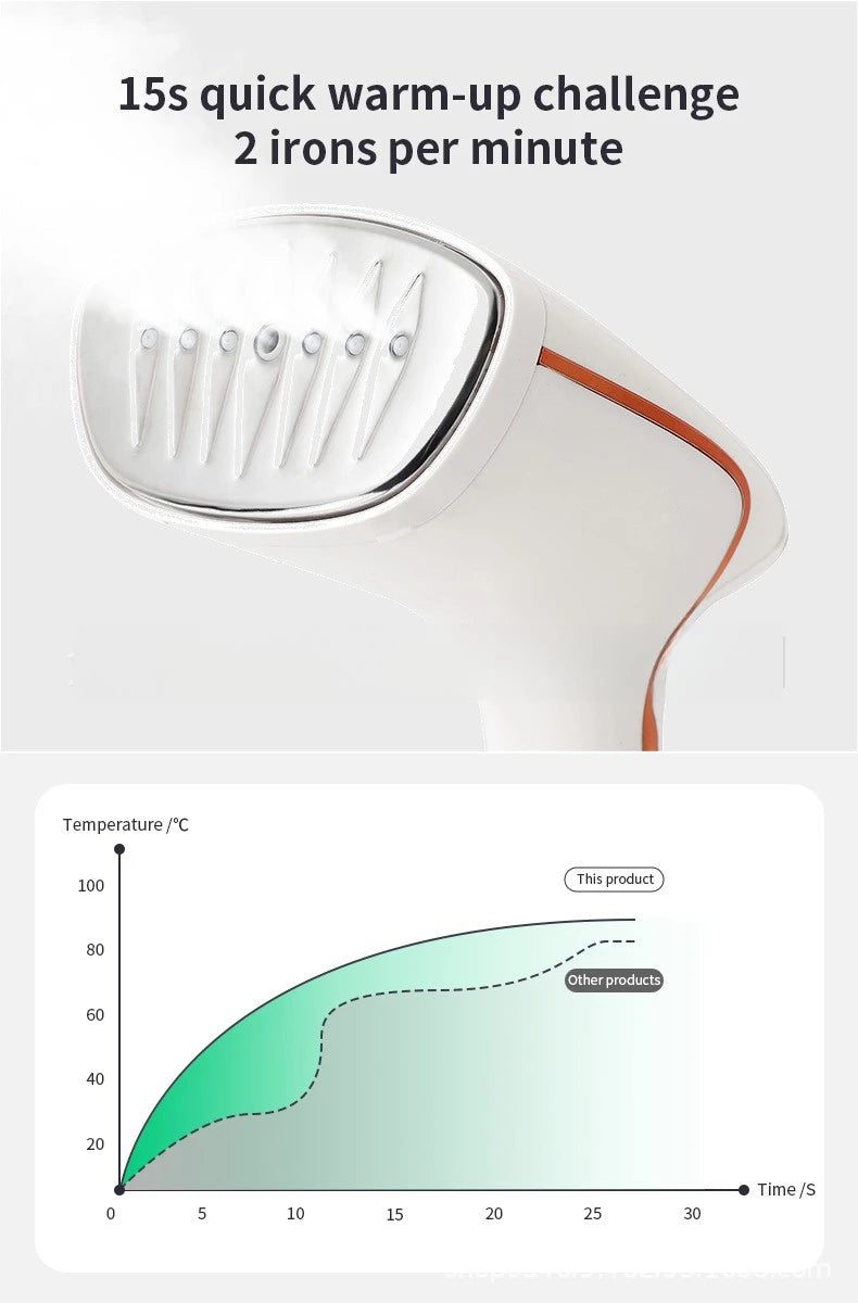 Plancha de vapor portátil para ropa, 1800W, ajuste de 3 niveles, plancha de vapor de calentamiento rápido, portátil, adecuada para uso doméstico y en viajes