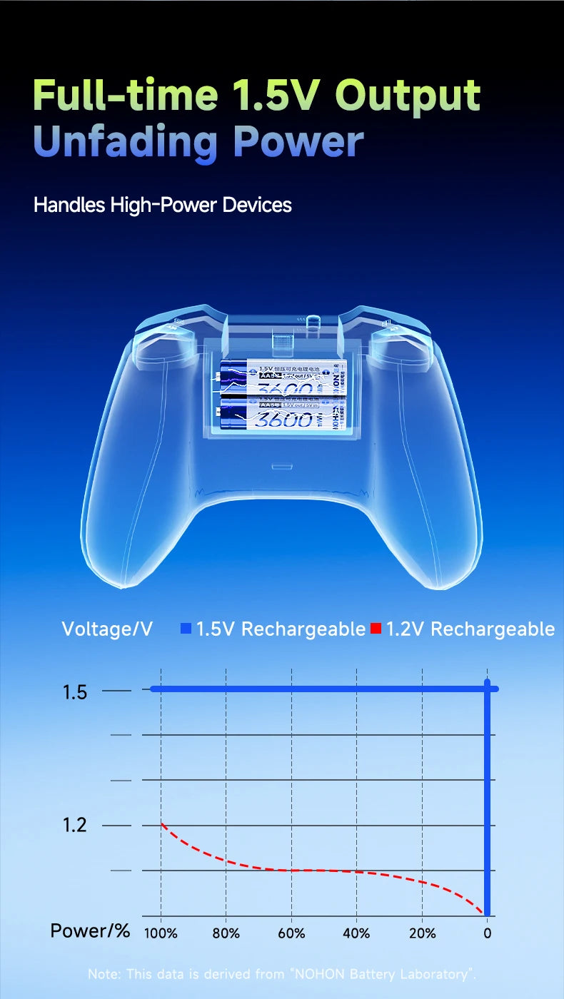 Baterías Recargables Nohon de 1.5V AA AAA de Litio para Computadora, Reloj, Radio, Videojuegos, Cámara Digital, Venta al por Mayor Disponible