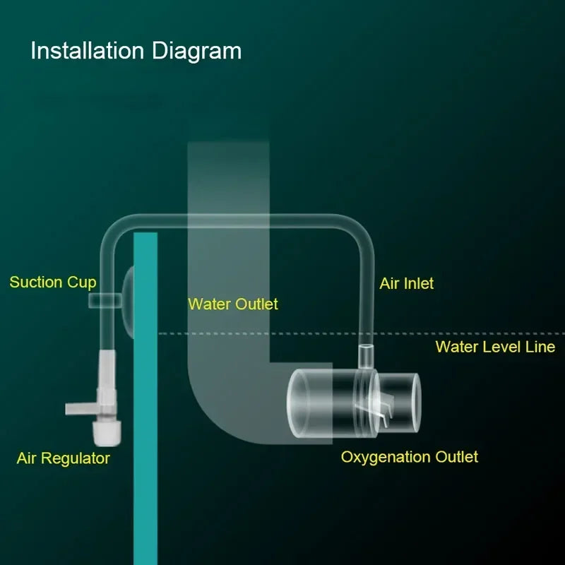 Boquilla de salida de agua acrílica para acuario, adaptador de enriquecimiento de oxígeno, difusor de aire, bomba de agua de aire creciente, accesorios para pecera