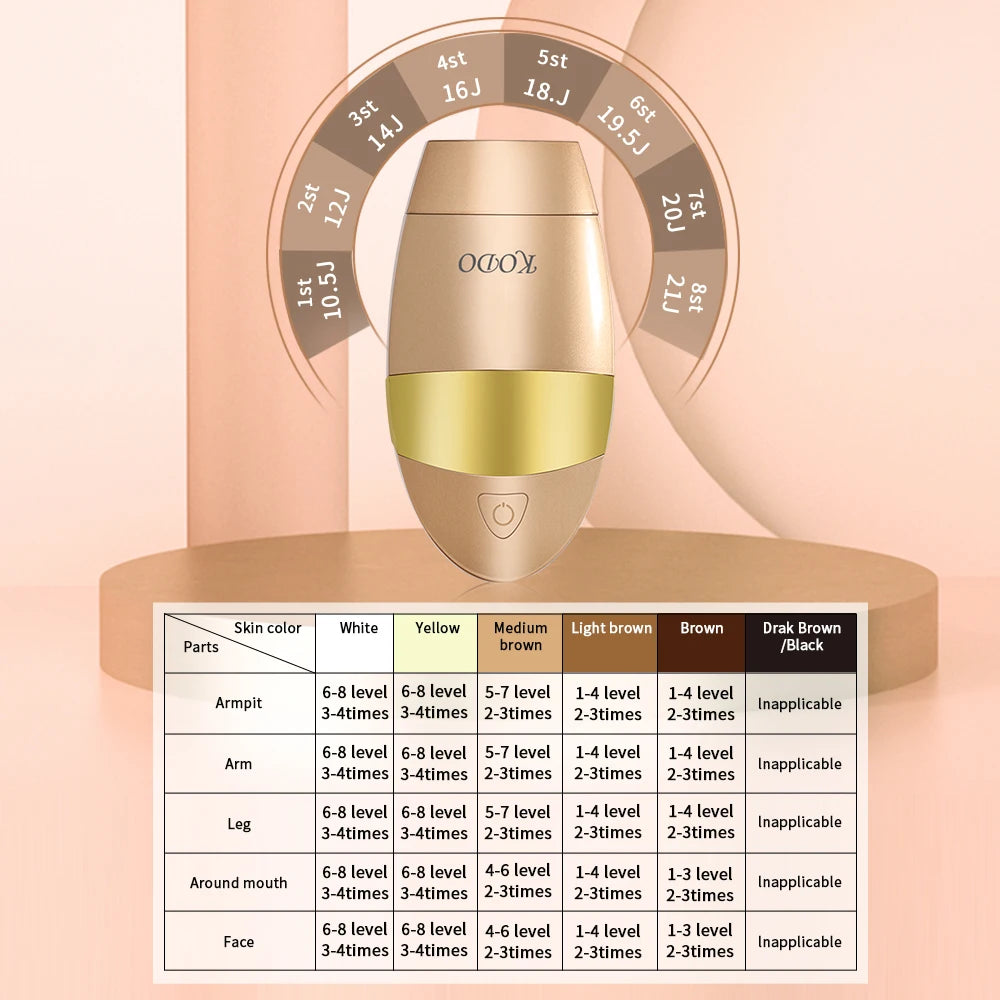 KODO 2026 Depiladora Láser de Hielo de Alta Gama, Personalizable, Depilación Láser Permanente IPL, Fotoepiladora Indolora 4 en 1 para Rostro y Cuerpo